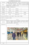 金鹰重型工程机械有限公司安全验收评价