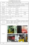 东风河西(襄阳)汽车饰件系统有限公司安全现状评