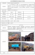 谷城县八达矿业有限公司安全现状评价