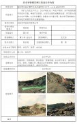 安陆市平宝石材有限公司安全验收评价