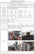 赤壁长城炭素制品有限公司安全现状评价