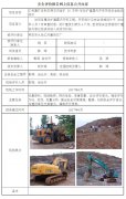 枣阳市九龙仁河寨采石厂安全验收评价