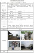 湖北增鑫化工有限公司安全现状评价