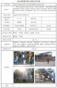 宜城市环能气体有限公司安全现状评价