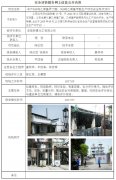 安陆新景化工有限公司安全现状评价