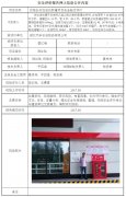 湖北天丰石油制品有限公司安全验收评价