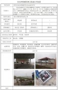 湖北伟泰商贸有限公司安全验收评价