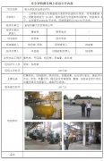 宜城市襄大农牧有限公司安全现状评价