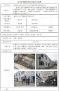 襄阳三沃航天薄膜材料有限公司安全现状评价