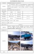 湖北谷城县中瑞矿业开发有限公司安全现状评价