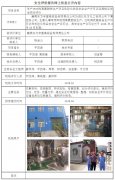 襄樊东方宇星高铵盐有限责任公司安全现状评价
