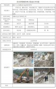 保康兴业矿贸有限公司安全现状评价
