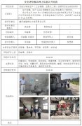 襄阳高隆磷化工有限责任公司安全现状评价