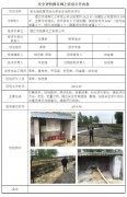 潜江市铭鼎化工有限公司安全现状评价