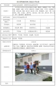 湖北汉丹机电有限公司安全现状评价